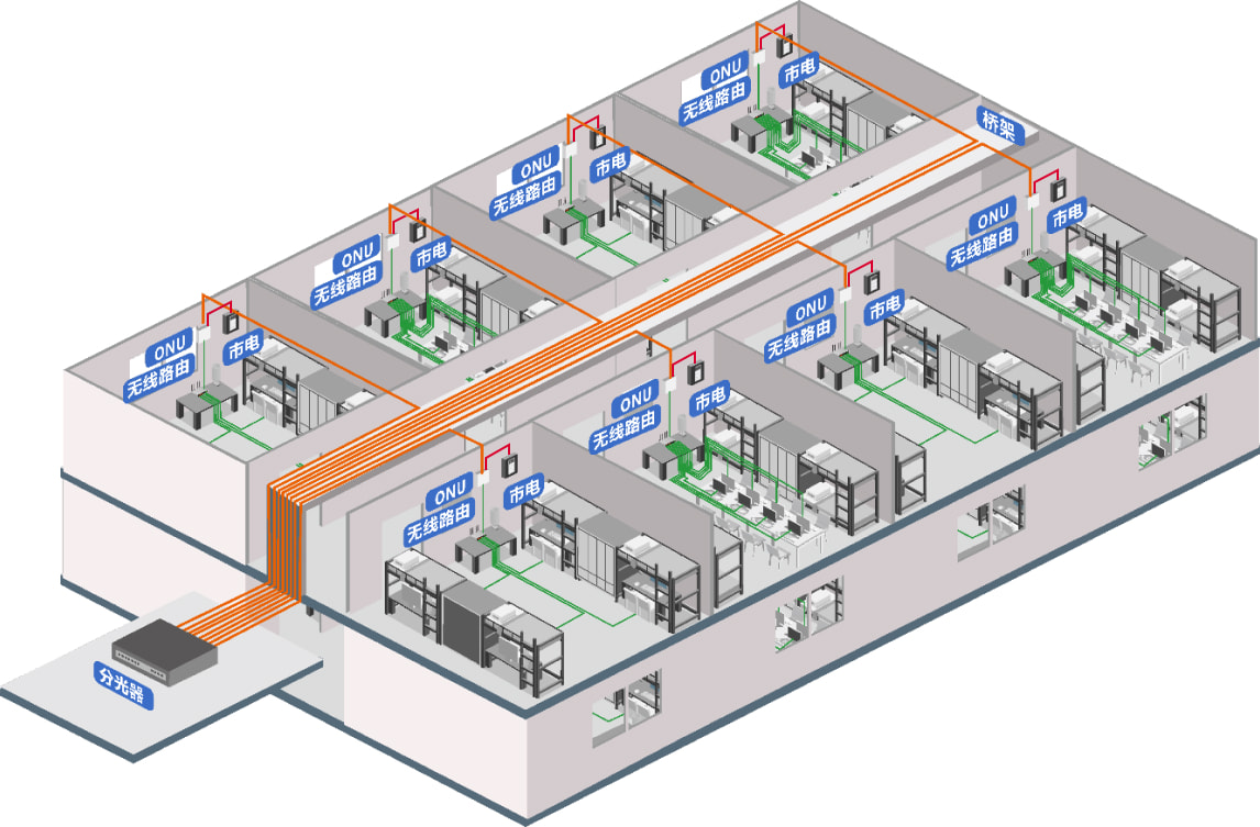 PON���ü��ƻ������ȡ��