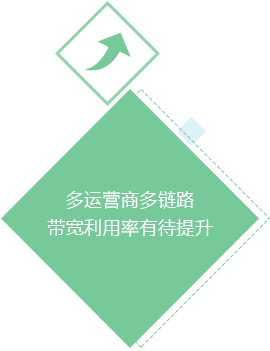 ����Ӫ�̶���·����ʹ�����д�����