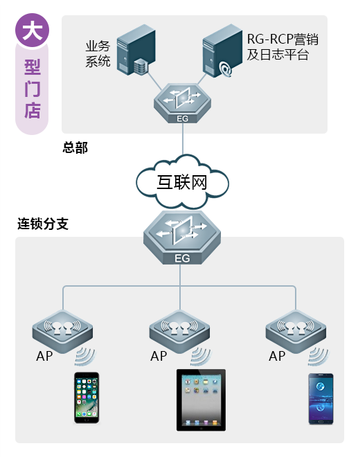 ��ó�����ŵ곣��������
